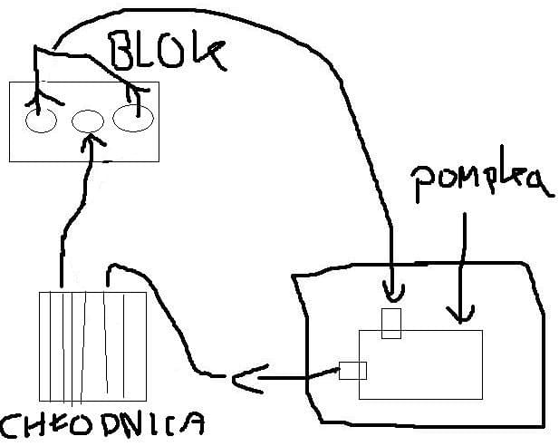 Dołączona grafika