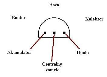 kontrolka do cz