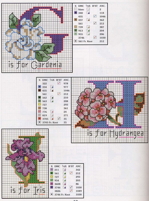 Floral Alphabets c