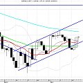 S&P500 NADAL W KANALE