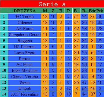 Tabela serie a