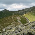 Raczkowa Czuba i Jarząbczy #Tatry